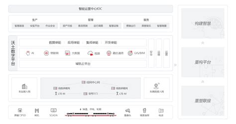 Urban Rail Cloud Platform Huawei Enterprise