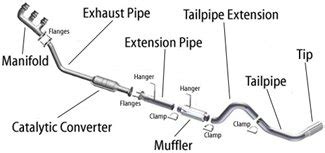 Cat Back Exhaust Diagram