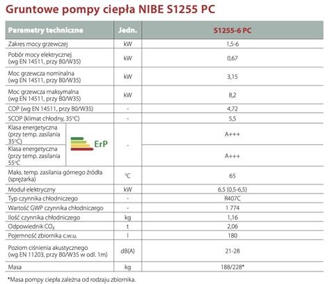 Nibe Gruntowa Pompa Ciep A S E Pc Em Bm Partner