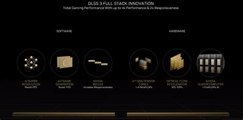 Nvidia Dlss Deep Learning Super Sampling Datadance