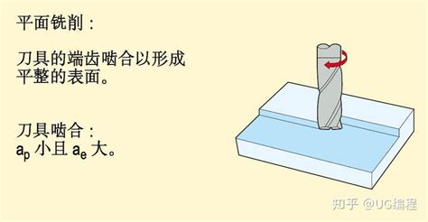 铣削加工方法、策略及铣削计算公式 知乎