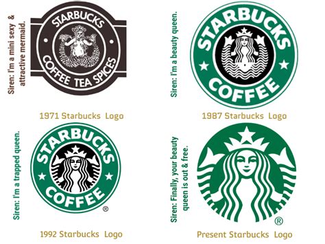 Mini Starbucks Logo Logodix