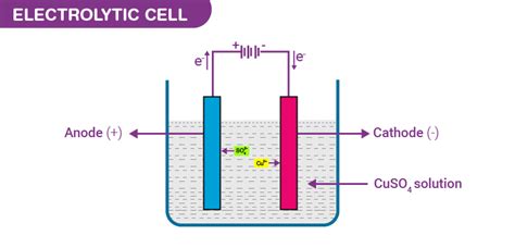 Molar Conductivity Definition Formula Variation With Concentration