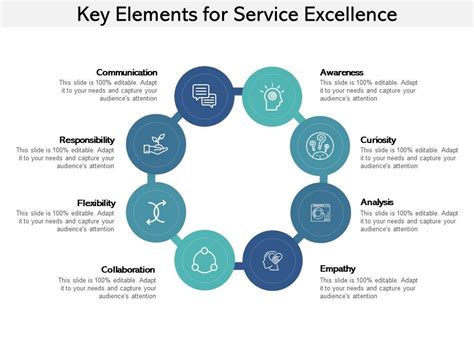 Key Elements For Service Excellence Templates Powerpoint Slides Ppt