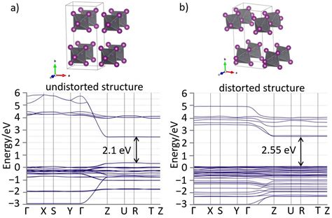 Crystals Free Full Text Band Gap And Topology Of D Perovskite