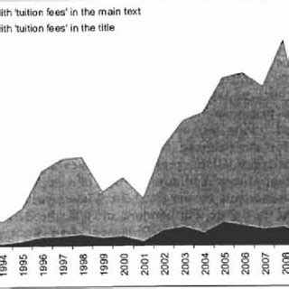 Coverage of tuition fees in leading German media . | Download ...