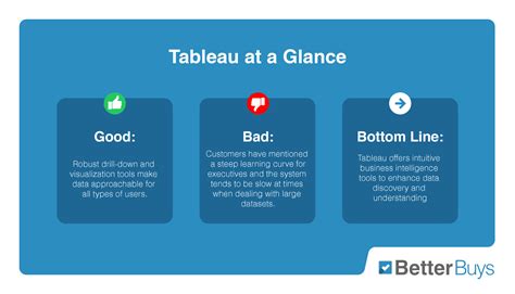 Compare Qlikview And Tableau