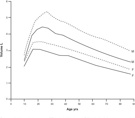 PDF Influencing The Decline Of Lung Function In COPD Use Of