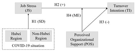 Ijerph Free Full Text Examining The Relationship Between Covid 19