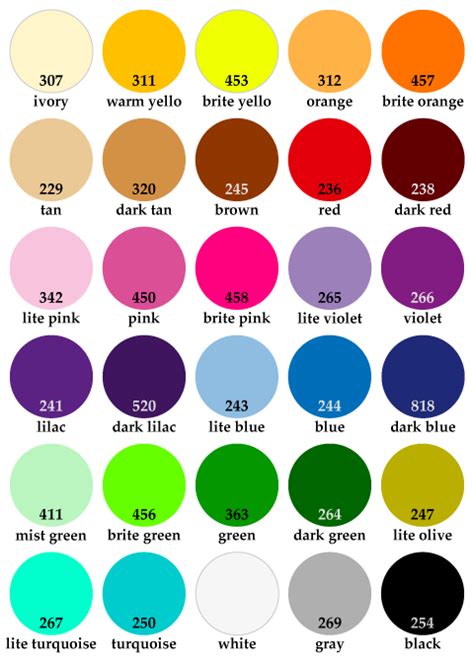 Pigment Color Chart