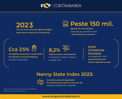 Stop Contrabanda Cel Mai Mare Volum De Igarete Ilegale