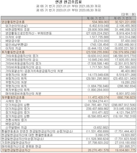 알루코 주가 전망 및 실적 분석 2021년 상반기