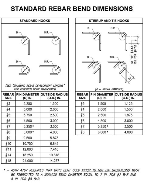 Typical Length Of Rebar