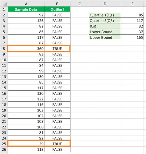 Finding Outliers in Excel