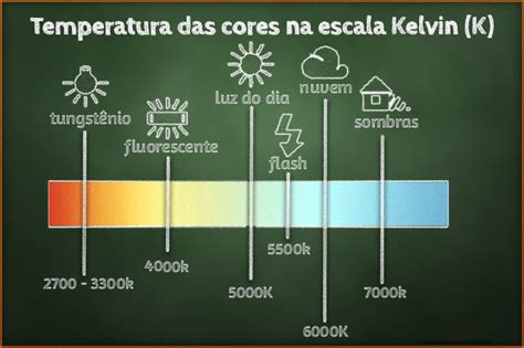 Escolha Corretamente A Temperatura De Cor De Suas Lampadas Clube Do