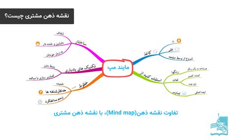 نقشه ذهن مشتری Customer Acquisition چیست؟