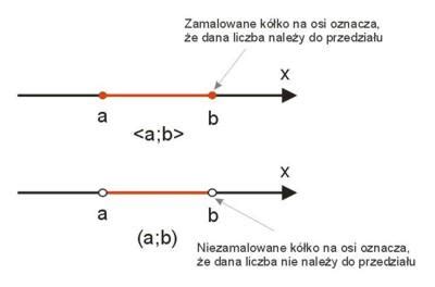 Przedziały liczbowe Medianauka pl