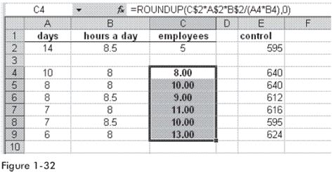 Calculate Manpower Required For A Project Formulas In Excel Microsoft Excel Tutorials