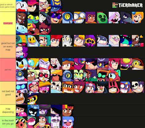 made an tierlist on how good brawlser are on 700-800 trophies. don't ...