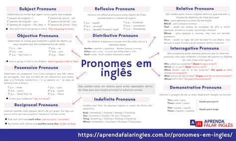 Mapa Mental Pronomes Em Ingl S