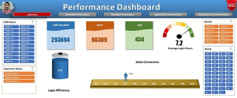 Performance Dashboard Pk An Excel Expert