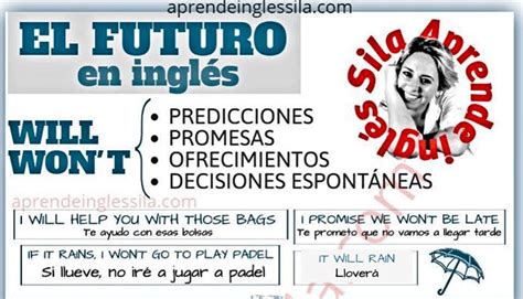 El Futuro En Inglés Will Going To Y Presente Continuo