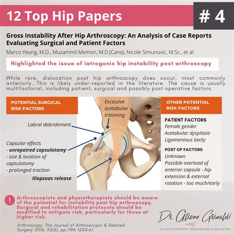 4 Of 12 Top Hip Papers Instability After Hip Arthroscopy