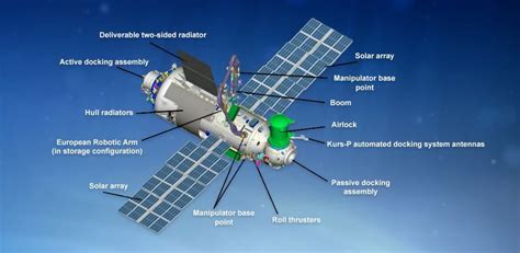 ISS Module Diagram