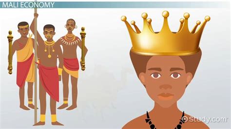 Ancient Mali: Government & Economy - Lesson | Study.com