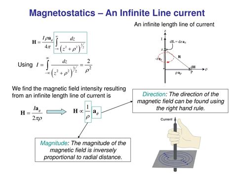 Ppt Magnetostatics Bar Magnet Powerpoint Presentation Id