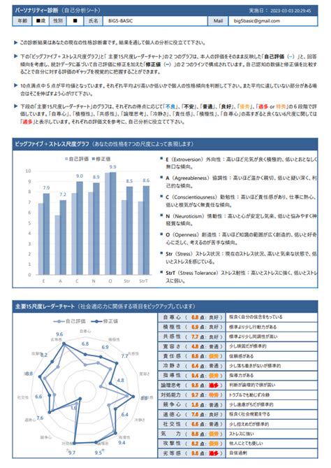 ビッグファイブ適職・性格診断【big5 Pro】｜自己分析ツール【big5 Pro】