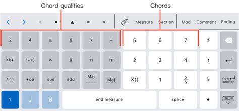 Help Typing Chords 1chart