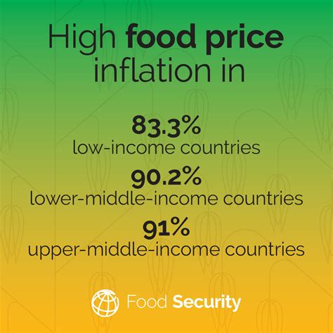 Almost All Low And Middle Income Countries And 85 5 High Income