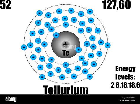 Átomo de telurio con masa y niveles de energía Ilustración vectorial