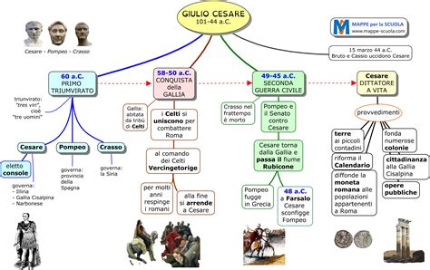 Mappe Per La Scuola GIULIO CESARE