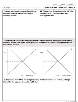 Unit 6 Review AP Macroeconomics Open Economy International Trade And