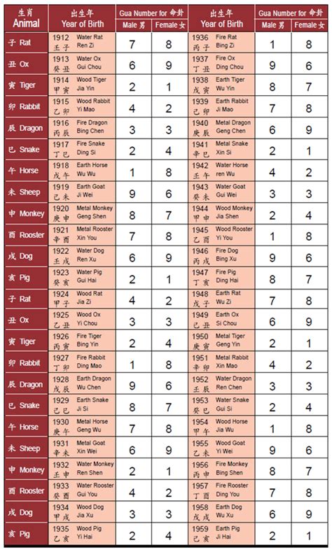 Feng Shui House Numbers And What They Mean💥 Experimente As Emoções Do