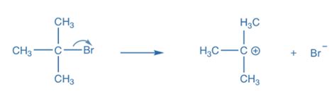 Bond Cleavage Homolysis And Heterolysis