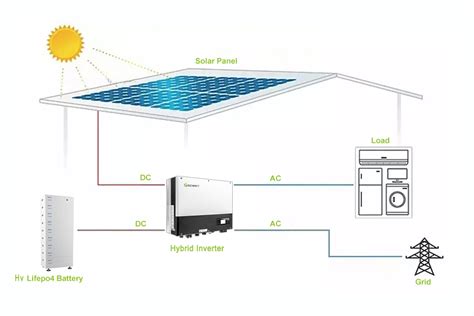 Hệ Thống Năng Lượng Mặt Trời Lưu Trữ Eitai 8kw 10kw Năng Lượng Mặt Trờ