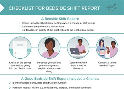 Bedside Shift Report [ Free Cheat Sheet] Lecturio Nursing