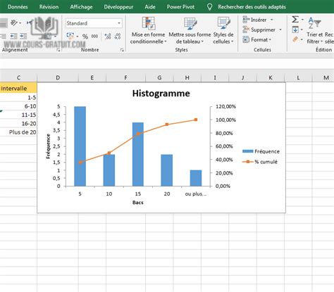 Histogramme Excel