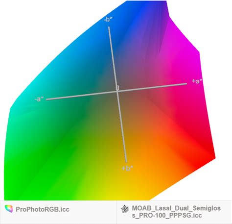 Srgb vs adobe 1998 vs prophoto rgb in photoshop - educationburan