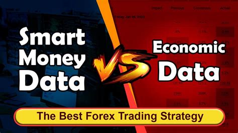 My Smart Money Forex Trading Strategy Won Against Economic Data Youtube