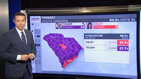 Video South Carolina Primary Results Abc News