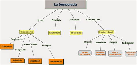 Etica Ciudadania Y Democracia