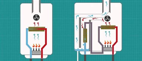 Come Funziona Una Caldaia A Condensazione Zerogas