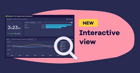 5 Examples Of Geckoboards Interactive View In Action Geckoboard Blog