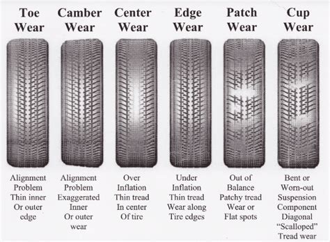 FAQs and Charts about RV Tires! – Changing Gears