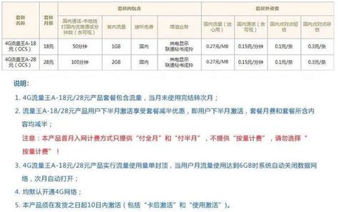 2023年中国联通手机套餐价格表出炉 小七玩卡