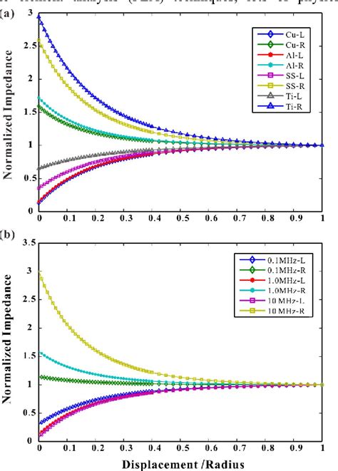 Figure From Design Of Ultrastable And High Resolution Eddy Current